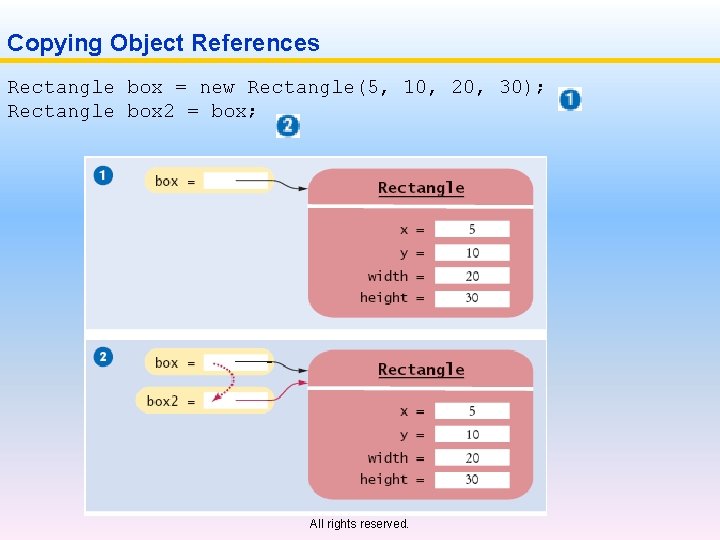  Copying Object References Rectangle box = new Rectangle(5, 10, 20, 30); Rectangle box