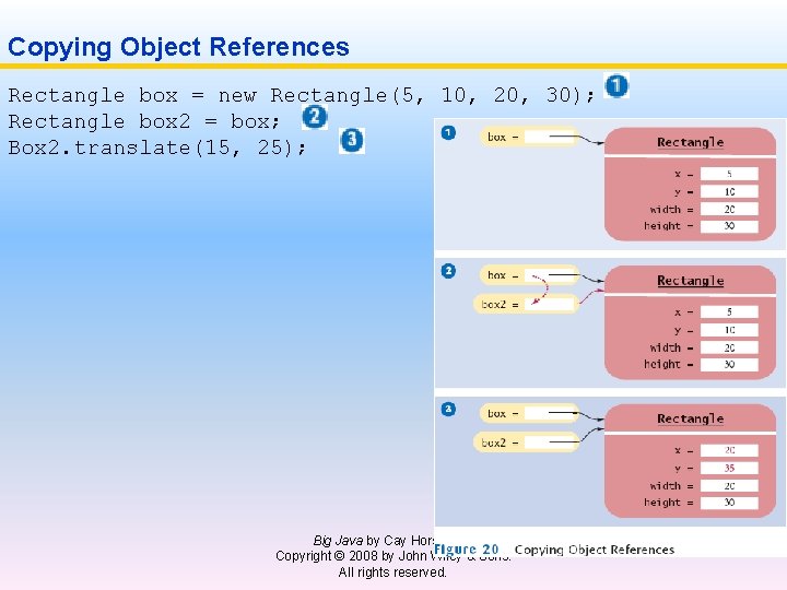  Copying Object References Rectangle box = new Rectangle(5, 10, 20, 30); Rectangle box