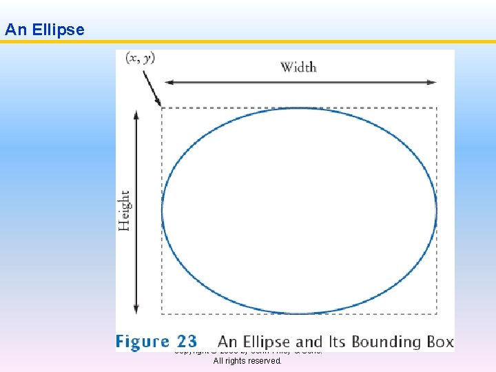 An Ellipse Big Java by Cay Horstmann Copyright © 2008 by John Wiley &