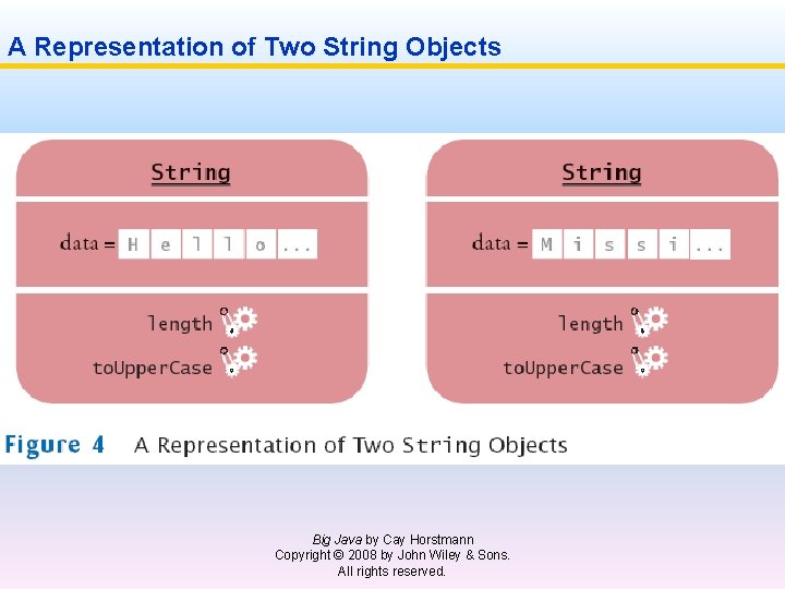 A Representation of Two String Objects Big Java by Cay Horstmann Copyright © 2008