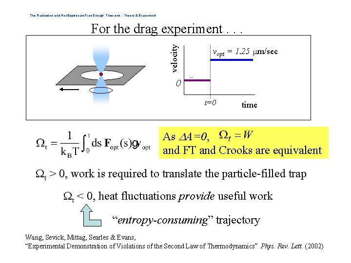 The Fluctuation and Non. Equilibrium Free Energy Theorems - Theory & Experiment velocity For