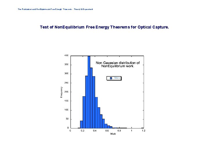 The Fluctuation and Non. Equilibrium Free Energy Theorems - Theory & Experiment Test of