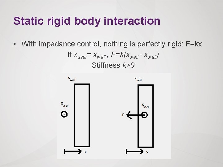 Static rigid body interaction • With impedance control, nothing is perfectly rigid: F=kx If