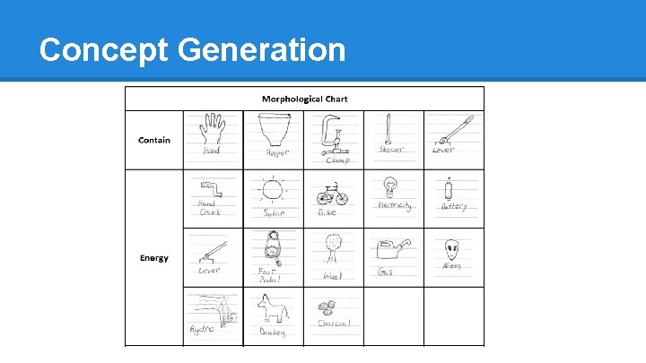 Concept Generation 