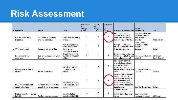 Risk Assessment 