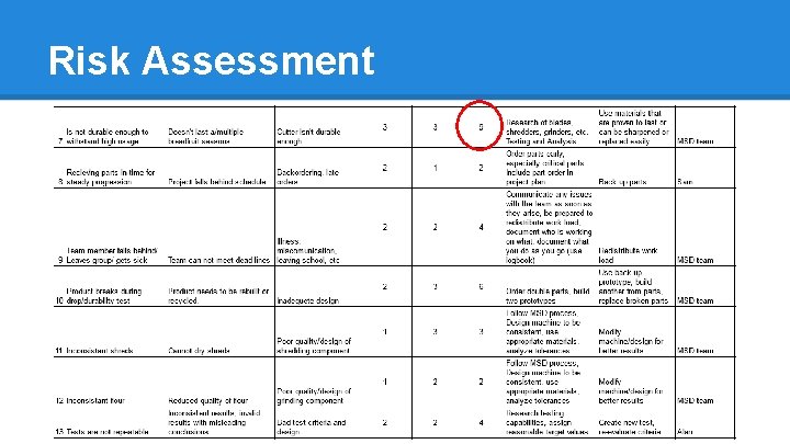 Risk Assessment 