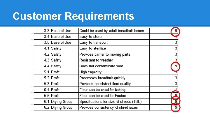 Customer Requirements 