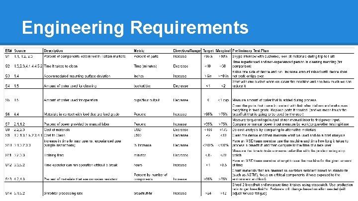 Engineering Requirements 