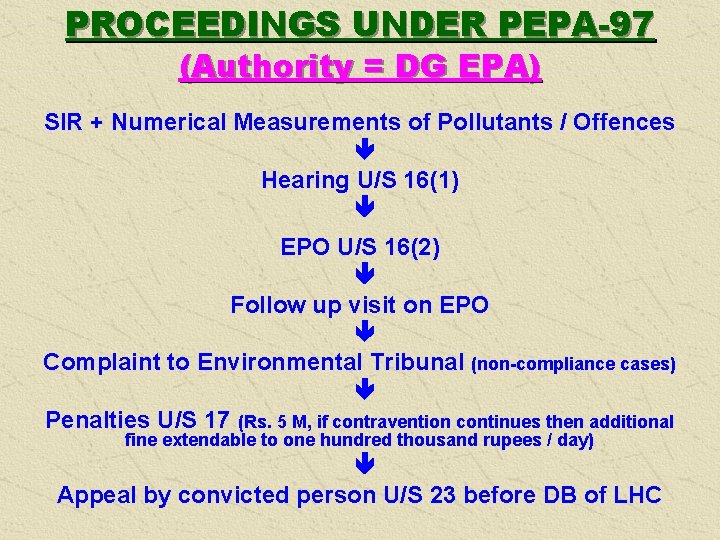 PROCEEDINGS UNDER PEPA-97 (Authority = DG EPA) SIR + Numerical Measurements of Pollutants /