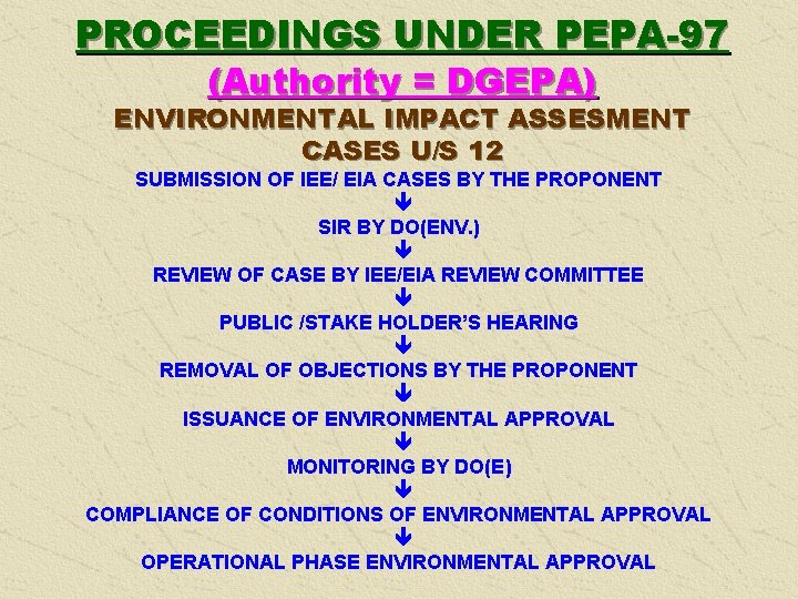 PROCEEDINGS UNDER PEPA-97 (Authority = DGEPA) ENVIRONMENTAL IMPACT ASSESMENT CASES U/S 12 SUBMISSION OF
