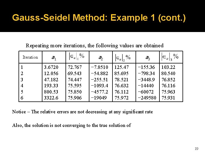 Gauss-Seidel Method: Example 1 (cont. ) Repeating more iterations, the following values are obtained