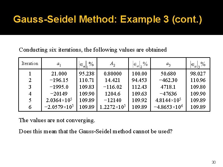 Gauss-Seidel Method: Example 3 (cont. ) Conducting six iterations, the following values are obtained
