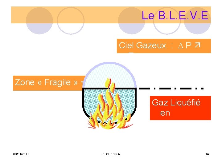 Le B. L. E. V. E Ciel Gazeux : P Zone « Fragile »