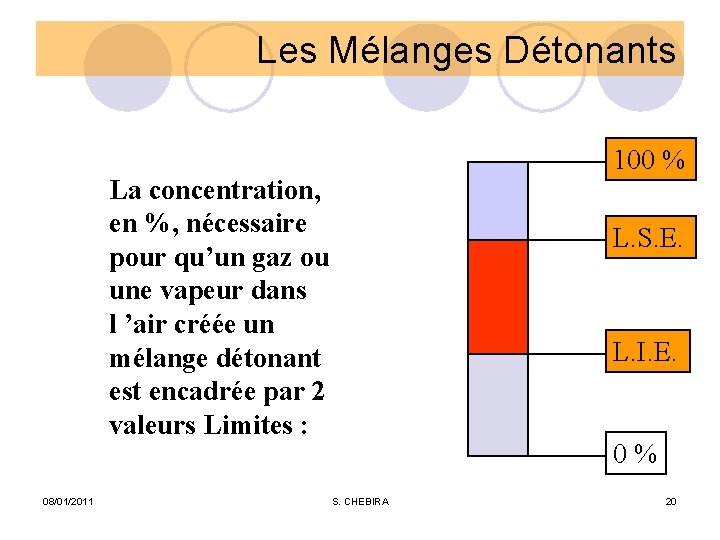 Les Mélanges Détonants La concentration, en %, nécessaire pour qu’un gaz ou une vapeur