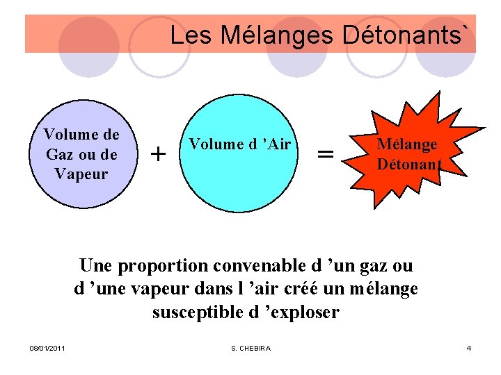 Les Mélanges Détonants` Volume de Gaz ou de Vapeur + Volume d ’Air =