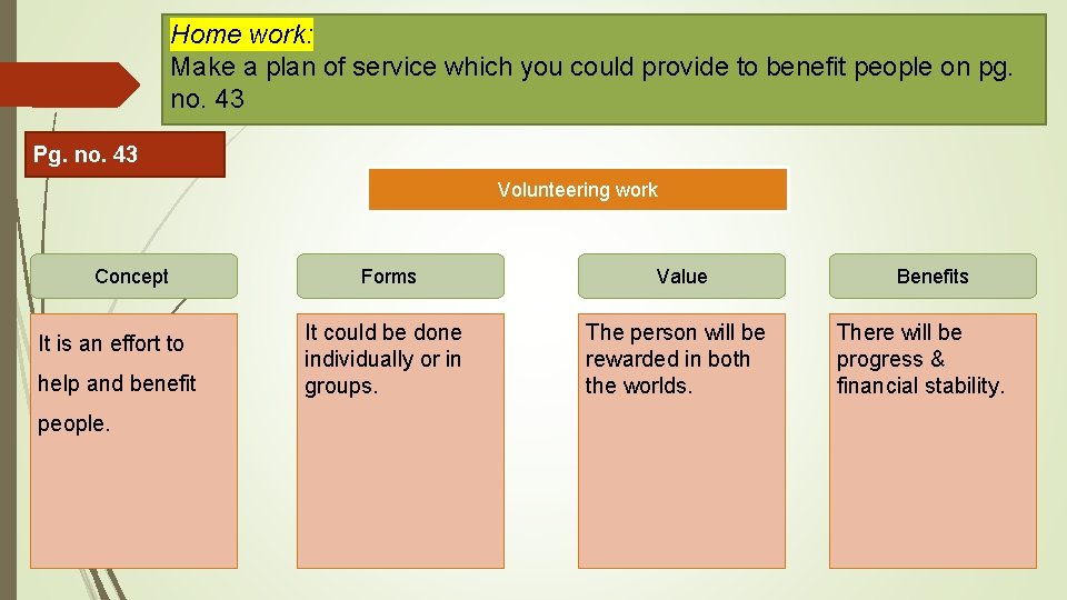 Home work: Make a plan of service which you could provide to benefit people