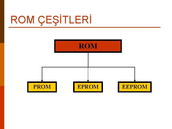 ROM ÇEŞİTLERİ ROM PROM EEPROM 