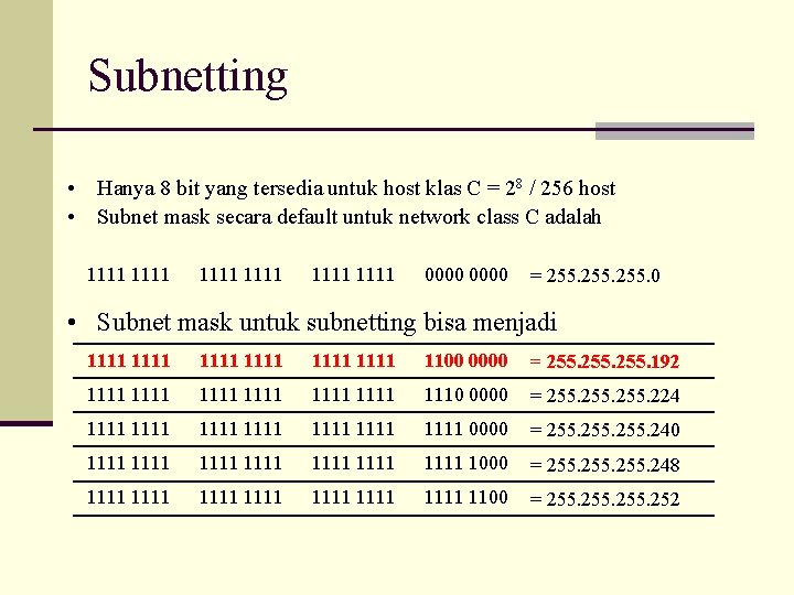 Subnetting • Hanya 8 bit yang tersedia untuk host klas C = 28 /