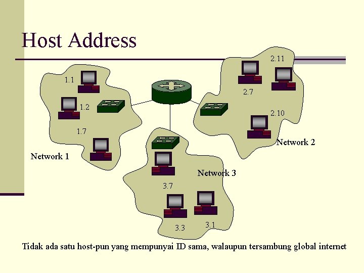 Host Address 2. 11 1. 1 2. 7 1. 2 2. 10 1. 7