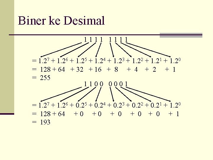 Biner ke Desimal 1111 = 1. 27 + 1. 26 + 1. 25 +