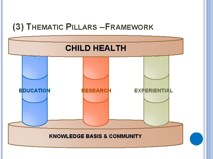 (3) THEMATIC PILLARS – FRAMEWORK CHILD HEALTH EDUCATION RESEARCH EXPERIENTIAL KNOWLEDGE BASIS & COMMUNITY