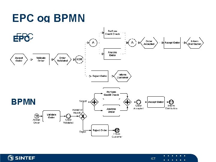 EPC og BPMN EPC BPMN ICT 