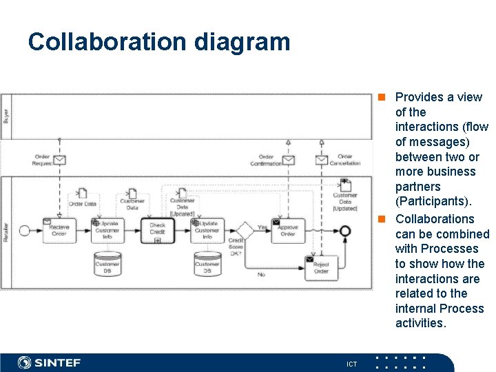 Collaboration diagram Provides a view of the interactions (flow of messages) between two or