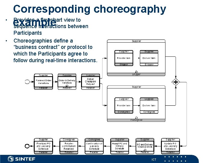  • • Corresponding choreography Provides a flowchart view to example sequence interactions between