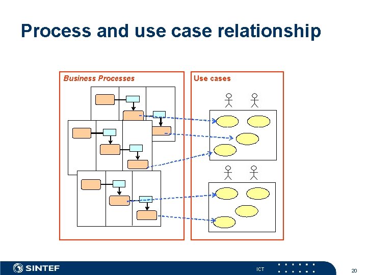 Process and use case relationship ICT 20 