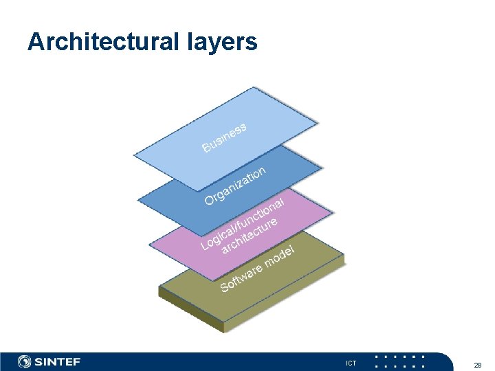 Architectural layers ICT 28 