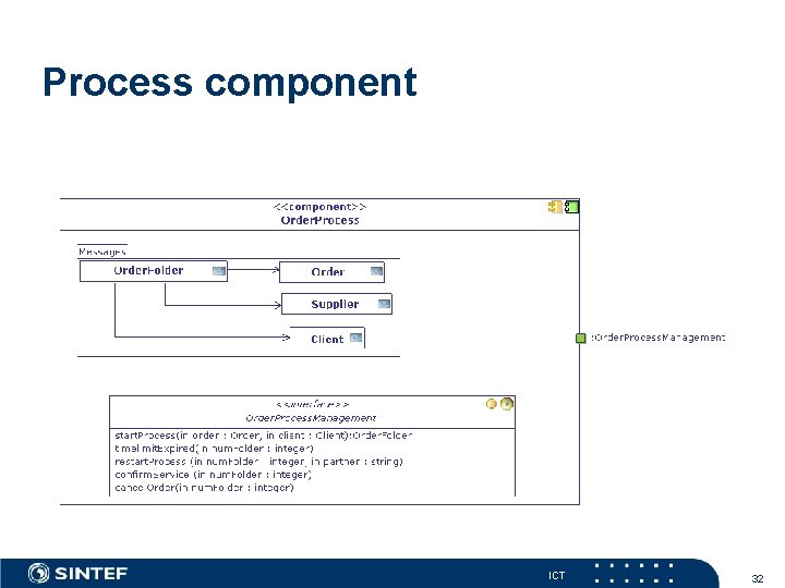 Process component ICT 32 