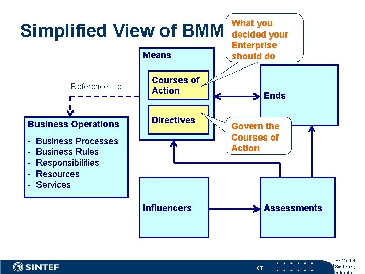 Simplified View of BMM Means References to Business Operations - What you decided your