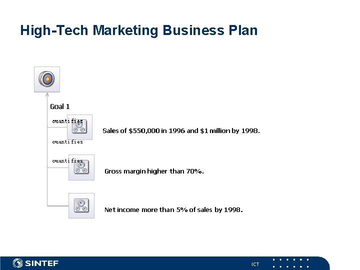 High-Tech Marketing Business Plan ICT 