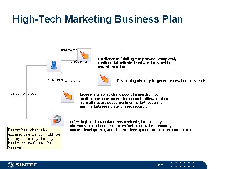 High-Tech Marketing Business Plan ICT 