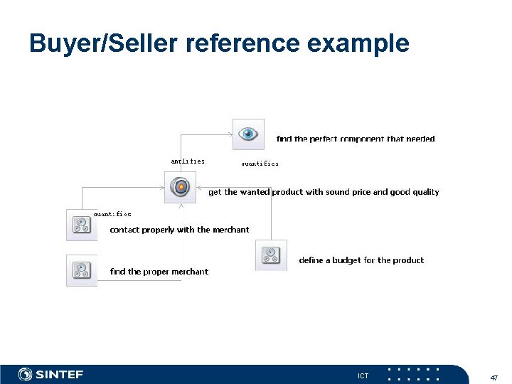 Buyer/Seller reference example ICT 47 