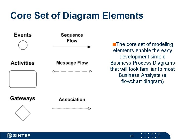 Core Set of Diagram Elements The core set of modeling elements enable the easy