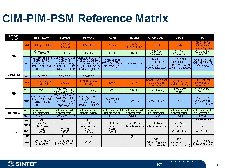 CIM-PSM Reference Matrix ICT 8 