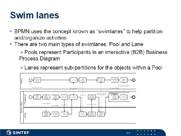 Swim lanes ICT 