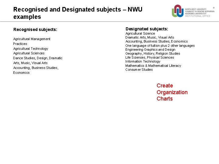 Recognised and Designated subjects – NWU examples Recognised subjects: Agricultural Management Practices Agricultural Technology