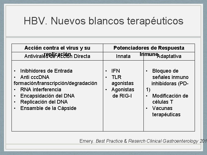 HBV. Nuevos blancos terapéuticos Acción contra el virus y su replicación Antivirales de Acción