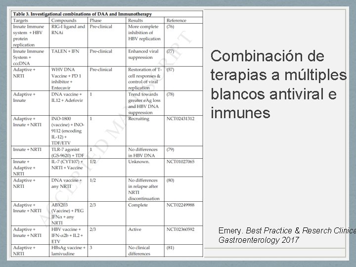 Combinación de terapias a múltiples blancos antiviral e inmunes Emery. Best Practice & Reserch