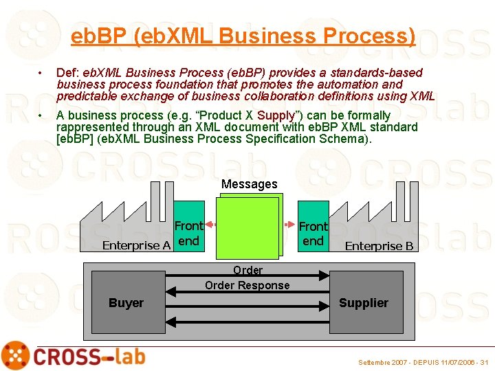 eb. BP (eb. XML Business Process) • Def: eb. XML Business Process (eb. BP)