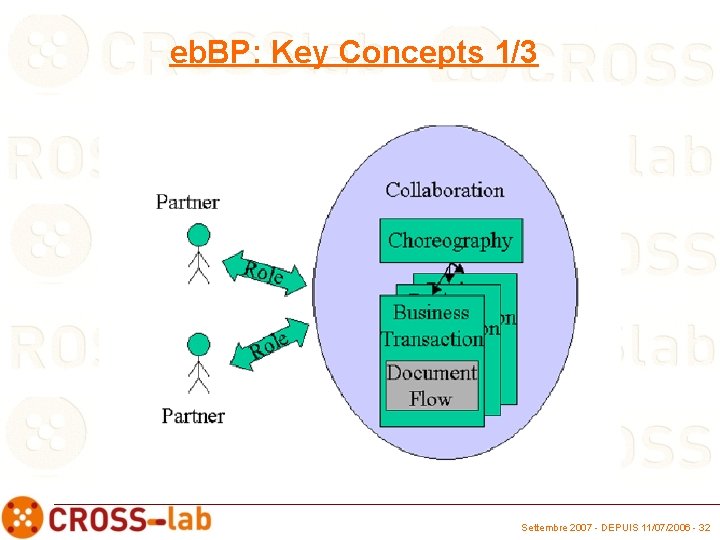 eb. BP: Key Concepts 1/3 Settembre 2007 - DEPUIS 11/07/2006 - 32 