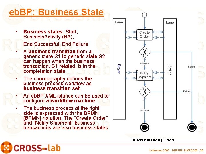 eb. BP: Business State • • • Business states: Start, Business. Activity (BA), End