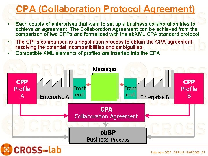 CPA (Collaboration Protocol Agreement) • Each couple of enterprises that want to set up