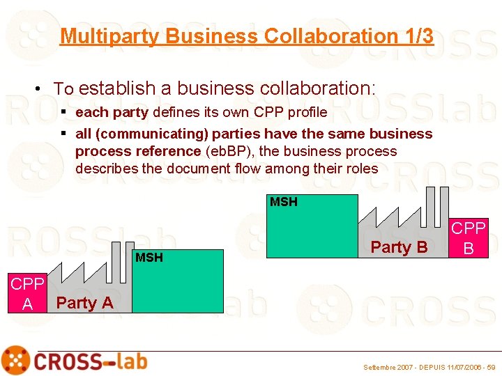 Multiparty Business Collaboration 1/3 • To establish a business collaboration: § each party defines