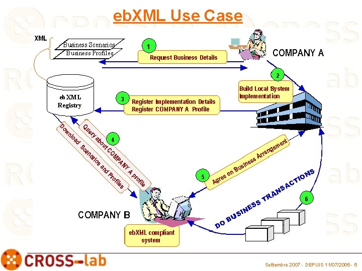 eb. XML Use Case Settembre 2007 - DEPUIS 11/07/2006 - 6 