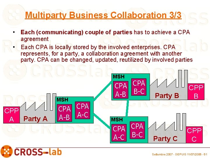 Multiparty Business Collaboration 3/3 • Each (communicating) couple of parties has to achieve a