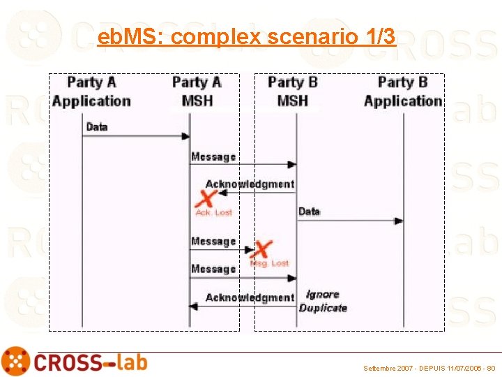 eb. MS: complex scenario 1/3 Settembre 2007 - DEPUIS 11/07/2006 - 80 