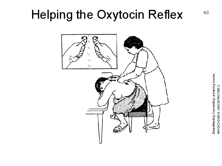 WHO/CHD/93. 4, UNICEF/NUT/93. 2 Breastfeeding Counselling: a training course, Helping the Oxytocin Reflex 6/2